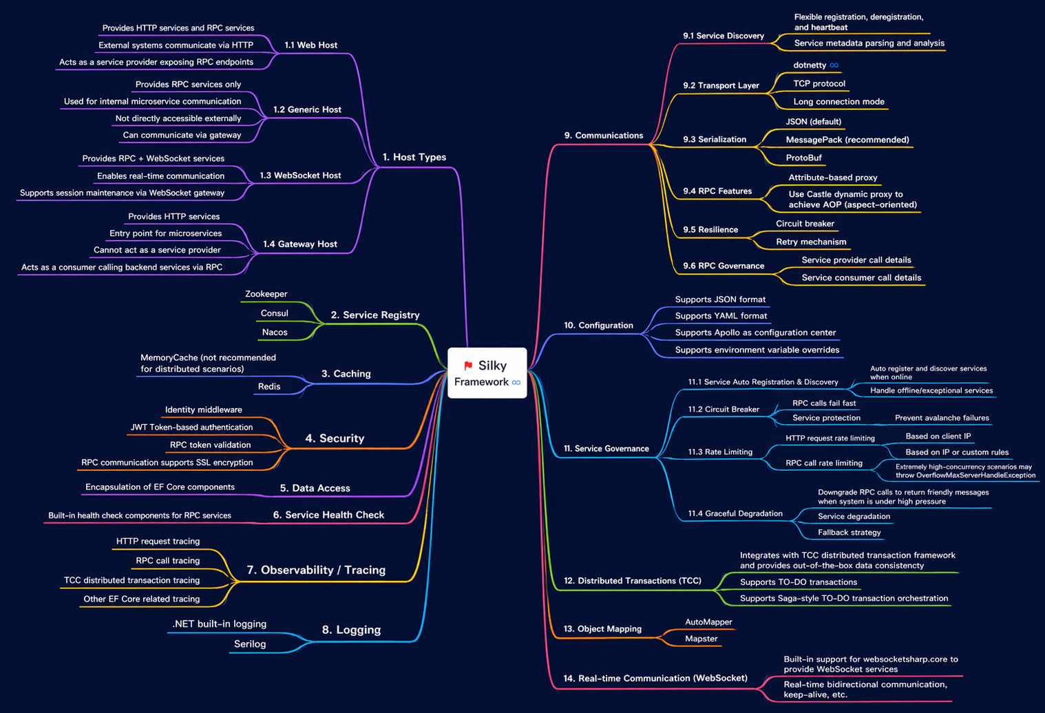 microservice-architecture